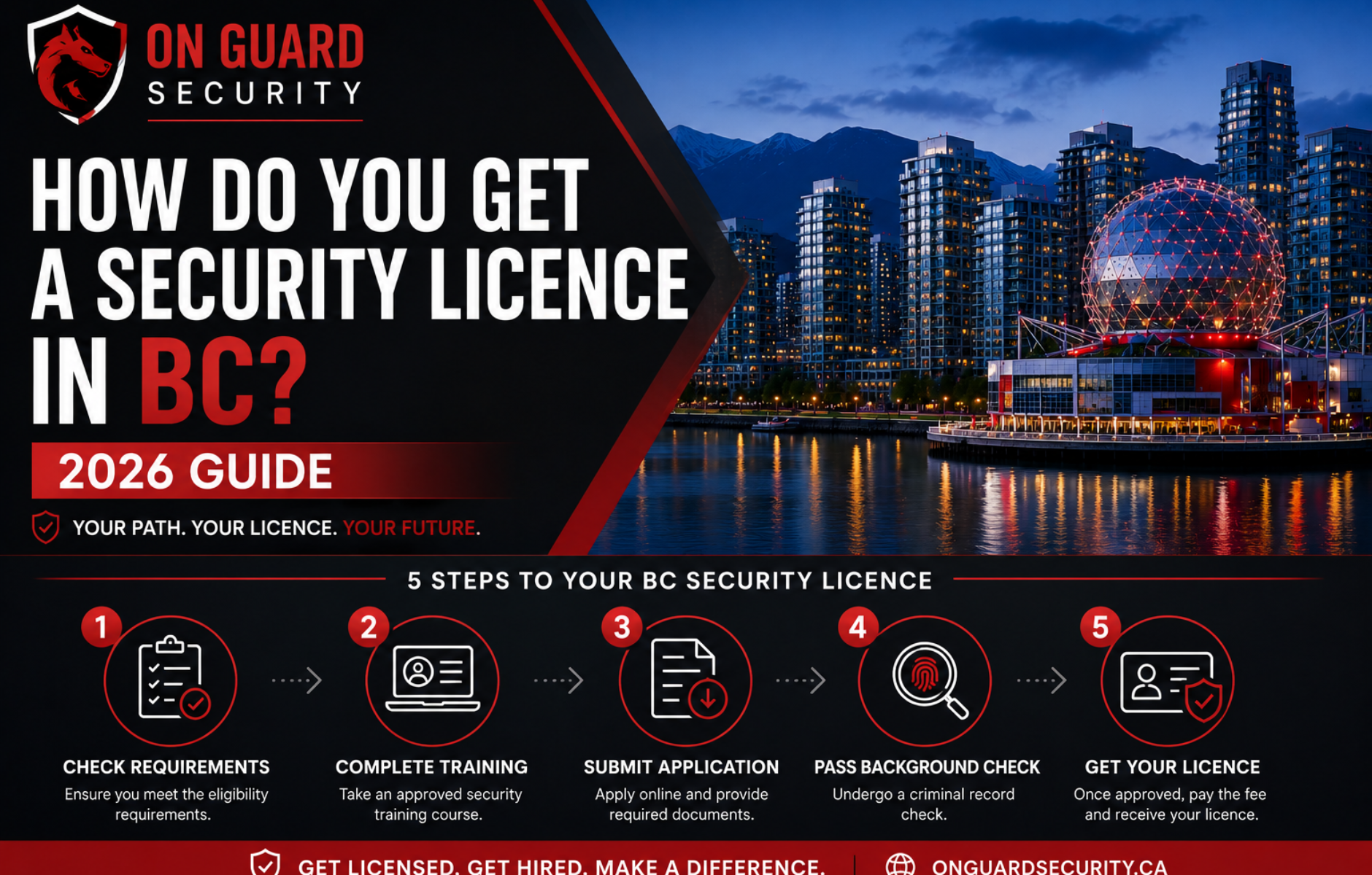 On Guard Security Ltd. - 10